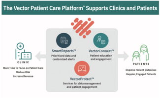 Vector Remote Care Figure 2