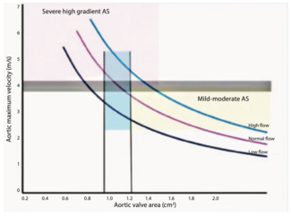 Kern Severe AS Figure 1