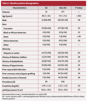 Donatelle Orbital Atherectomy Table 1
