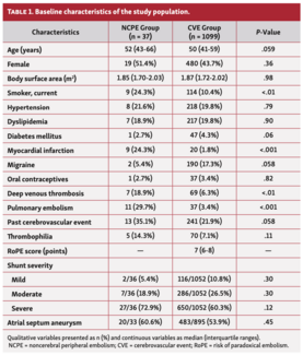 Farjat-Pasos Embolism Table 1
