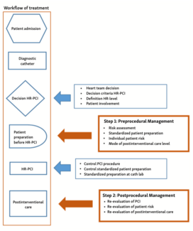Heinen Coronary Interventions TN