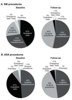 Butzner Cardiomyopathy Figure 2