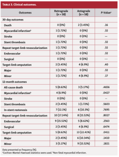 Meadors Femoropopliteal Table 3