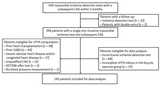 Scoccia Myocardial Ischemia Figure 1