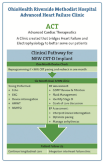 Swinning Resynchronization Figure