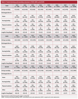 Qian TAVR vs SAVR Table 2
