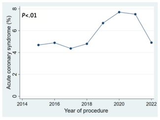 Simsek CTO Figure 1