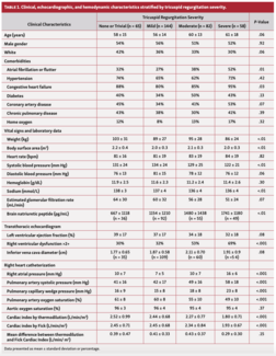 Sternberg Thermodilution Table 1