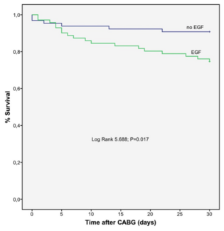 Baumgarten Postoperative Myocardial Infarction Figure 2