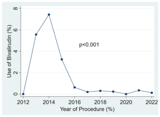 Verreault-Julien PROGRESS-CTO Figure 1