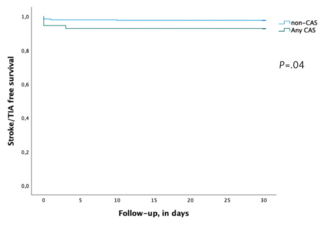 Oestreicher Carotid Artery Stenosis Figure 1