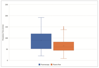 Whiteway Fluoroless Journey Figure 1