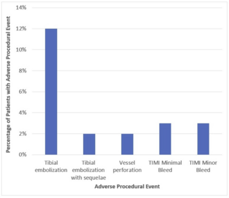 Hogan Atherectomy Figure 1