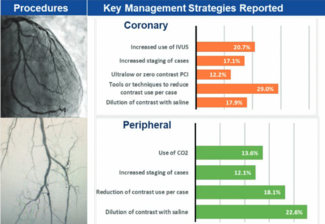 Prasad CLD Feb 2023 Figure 1