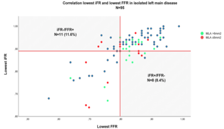 Kayart iFR:FFR:IVUS Figure 3