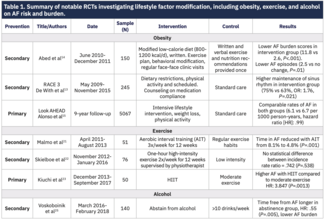 Khan AFib Table 1