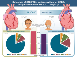 Rempakos CTO PCI Figure 3