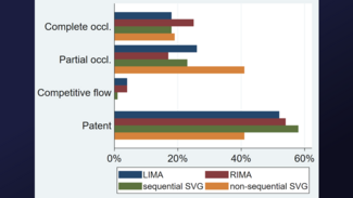 Simsek Coronary Artery Bypass Graft Figure 3