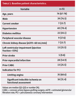 Farag In-stent Restenosis Table 1
