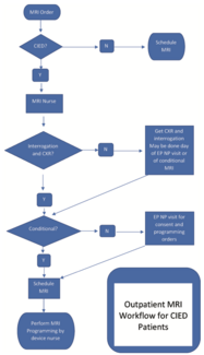 Hall Implantable Electronic Device Figure 1