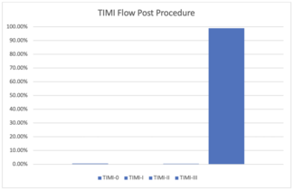 Kassier Saphenous Vein Grafts Figure 2