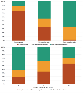 Lobo Cardiac Arrest Figure S3