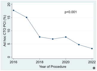 Simsek PROGRESS-CTO Figure 1
