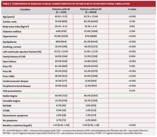Alexandrou AFib Table 1