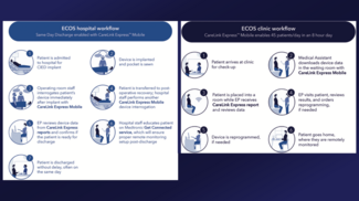 Bedi Cardiac Arrhythmia Figure 1