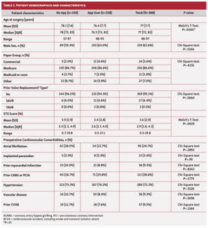 Venkatraman Table 1