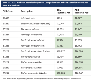 Corazon Truesdell Table 1
