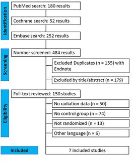 Figure 1. PRISMA flow diagram