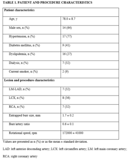 Table 1. Patient characteristics