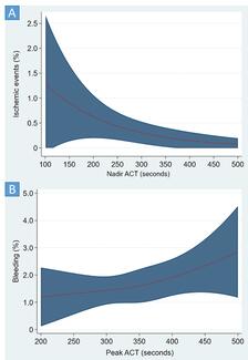 Figure. Restricted cubic splines 