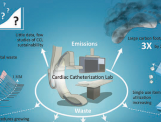 Cardiac Cath Lab Emissions chart