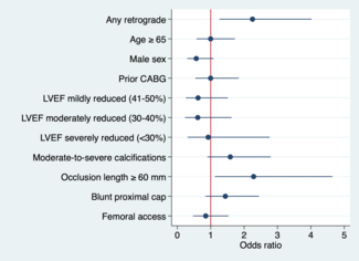 Verreault-Julien Figure 4