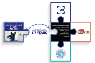 Partnership graphic