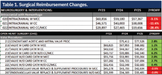 Shephard-Table1-CLD-Dec2024