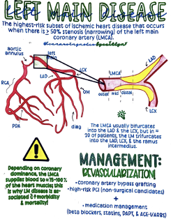 CLD Nichols Figure 6
