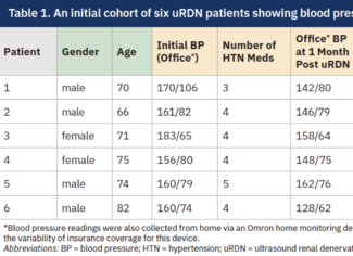 Pappas Table 1 partial