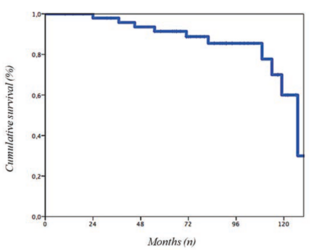 CLD-Scalone-fig-Oct 2025