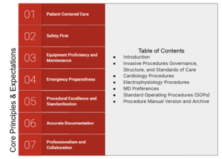 Davis-Arnold and Bower Figure 1B