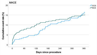 Mkrtchjan Figure_time to event