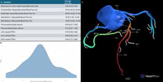 CCTA-derived myocardial perfusion and physiology, 