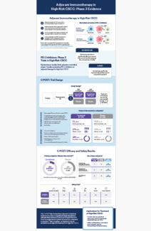Adjuvant immunotherapy in high-risk CSCC infographic thumbnail