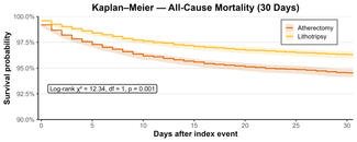 all-cause_mortality_30_days