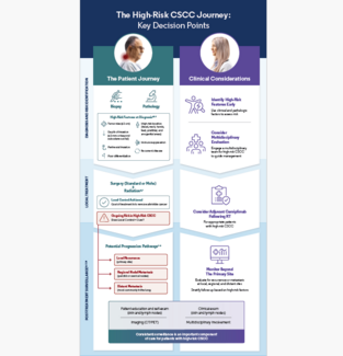 High-Risk CSCC Journey Infographic image