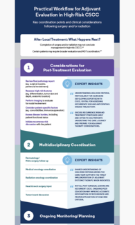 Practical Workflow Adjuvant CSCC Infographic image