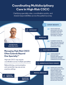 Coordinating Multidiscliplinary Care in CSCC infographic image