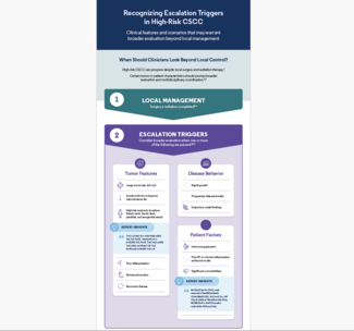 Recognizing Escalation Triggers CSCC image